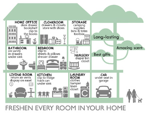 Lavender Hanging Closet Deodorizer <strong>Air</strong> <strong>Freshener</strong> Long Lasting Scented Sachets <strong>Bathroom</strong> Smell Goods for House - Product Image 5