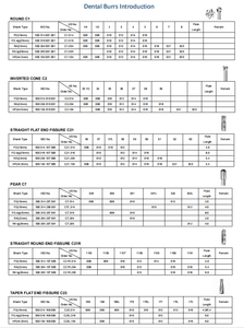 Forniture Dentali di Alta Qualità Naseiko Fresa in Carburo Fresa Dentale Serie <span class=keywords><strong>FG</strong></span> Fresa Dentale Personalizzata - Product Image 4