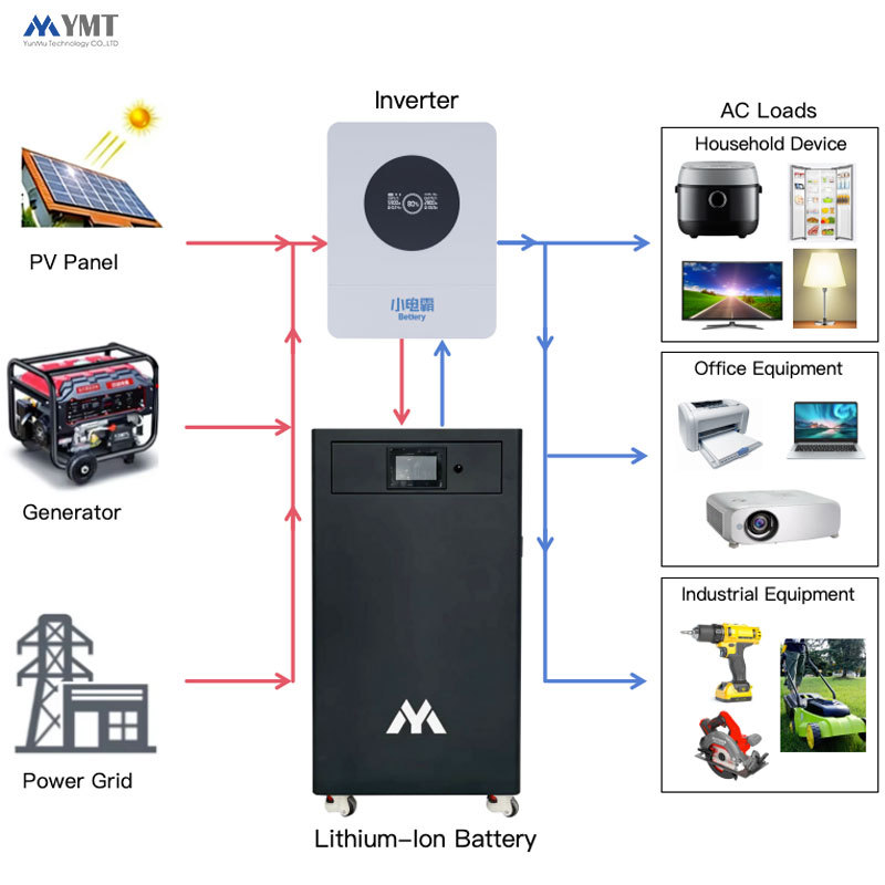 Home Energy Storage Systems 15kwh 45kwh