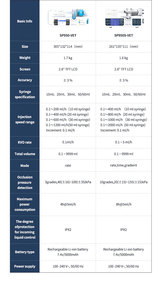 Pompe à perfusion vétérinaire CONTEC SP950SVET en gros, haute qualité, prix bas, pompe portable pour animaux pour clinique vétérinaire et hôpital - Product Image 2