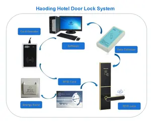 Professional factory electronic intelligent T57 M1 hotel style door lock with free software SDK API management system