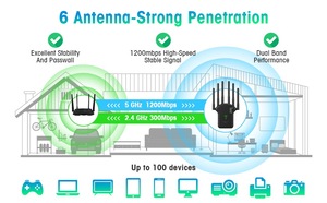 Repetidor <span class=keywords><strong>WiFi</strong></span> de doble banda de 1200Mbps, 11ac, 2,4G, 5,8G, extensor de largo alcance, 5G amplificador de señal, repetidor <span class=keywords><strong>Wifi</strong></span> - Product Image 3
