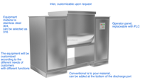 Mélangeur à cuve portable en acier inoxydable avec fonction de séchage, machine de mélange de poudre automatique à petite échelle pour laboratoire