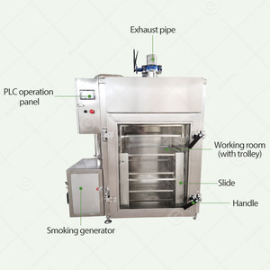 Ahumador Vertical a Gas para Ahumar Carne, Embutidos, Pierna de Pavo y Cerdo, Equipo de Ahumado al Vapor en Venta - Product Image 3