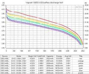베스트 셀러 Vapcell U30 <span class=keywords><strong>18650</strong></span> <span class=keywords><strong>3000mah</strong></span> 리튬 이온 배터리 3.7V 리튬 이온 <span class=keywords><strong>18650</strong></span> 충전식 배터리 전동 공구 - Product Image 6