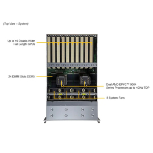 เซิร์ฟเวอร์แบบติดตั้งบนแร็ค AS‑4125GS‑TNRT2 4U รองรับซ็อกเก็ต SP5 สองช่อง รองรับซีพียู EPYC 9004 9005 สูงสุด 10 ช่อง PCIe5.0 GPU แบบกว้างสองเท่า ช่องใส่ NVMe ขนาด 24x2.5 นิ้ว - Product Image 2