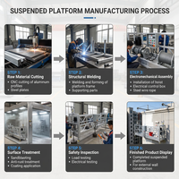 Plateforme suspendue électrique ZLP630 pour nettoyage mural, machine de nettoyage de chantier, capacité de charge 630 kg, hauteur de levage 10 m