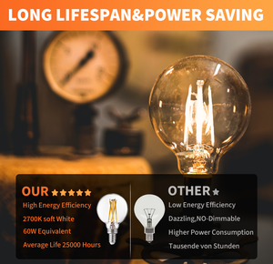 Großhandel Günstige Hochwertige E12 60W 550Lm 2700K Globe Glühbirnen - Product Image 4