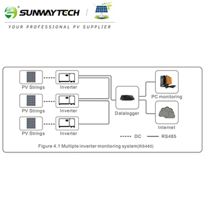 Solis S6-GC125K 125kw tiện ích năng lượng mặt trời Inverter với Master-slave xuất khẩu điều khiển công suất - Product Image 4