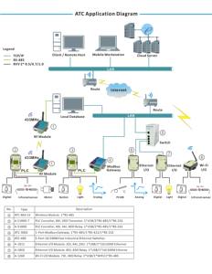 Modul <span class=keywords><strong>Input</strong></span> IO Digital 16DI dengan Modbus RTU (A-1051) - Product Image 5