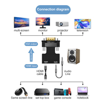Convertidor de adaptador HDMI a VGA hembra a VGA macho, Cable de Audio, convertidor de vídeo 1080P para PC, portátil, TV, proyector