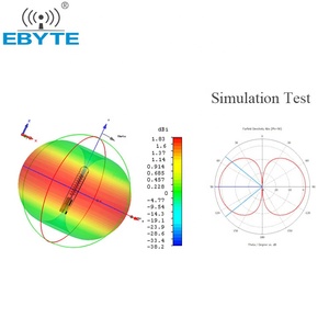 สายต่อเสาอากาศ Ebyte ODM XC-NK-SJ-300 สำหรับเชื่อมต่อเสาอากาศแบบ N ตัวเมีย - Product Image 6