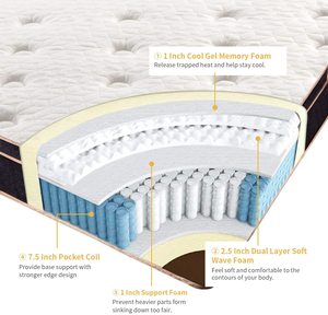 Matelas double de luxe pour hôtel, haute densité, commande en ligne, matelas hybride en latex, <span class=keywords><strong>gel</strong></span>, mousse à mémoire de forme, ressorts ensachés - Product Image 3
