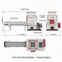 Broyeur de bois à alimentation forcée Mascot, déchiqueteuse de bois multifonctionnelle à tambour, moteur diesel/électrique, capacité 0,5-5t/h, haute performance