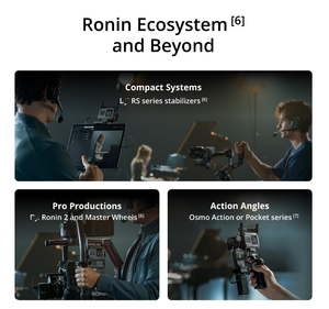 Sistema de Transmisión DJ SDR 2, Enlace de Video Inalámbrico 1080p con Alcance de 3 km para DJ <span class=keywords><strong>Ronin</strong></span> RS4 <span class=keywords><strong>RS3</strong></span> <span class=keywords><strong>Pro</strong></span> Gimbal y Monitoreo de Transmisión en Vivo - Product Image 6
