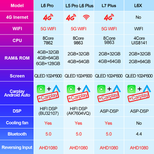 Oem ODM lehx 8core 4G 2 DIN Carplay autoradio QLED 7 9 10 13 inch xe Đài phát thanh stereo Android Auto 2DIN phổ Car DVD Player - Product Image 3