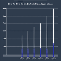 Poteaux d'éclairage extérieur pour parking, en acier galvanisé, type divisé, tiges rondes étagées, 2,5m-6m, garantie 2 ans, directement de l'usine