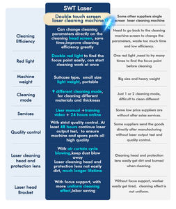 SWTレーザー洗浄機パッケージパルスレーザークリーナーユニバーサルホイールカート付きワークショップ周辺の輸送が容易 - Product Image 3