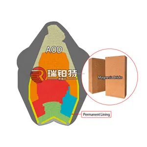 菱镁砖工业炉高耐火度砖永久衬里，混合铁炉耐碱渣