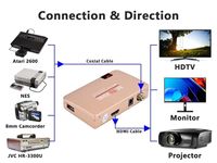 Convertidor de RF a HDMI al por Mayor, Adaptador de Coaxial a HDMI para Fuente de TV Analógica, Compatible con Reproductor de VCR/DVD y Sistema de DVR de Seguridad
