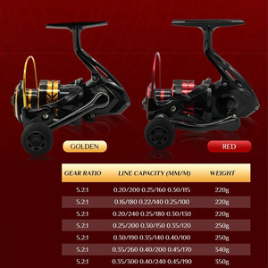 Moulinet de pêche à la traîne rouge doré pour la pêche au bar, lancer à longue <span class=keywords><strong>distance</strong></span>, pêche en mer - Product Image 6