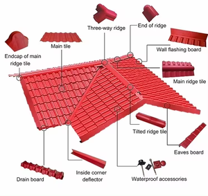 แผ่น<span class=keywords><strong>หลังคา</strong></span>พลาสติกลอนลูกฟูกใสรุ่นดั้งเดิม ASA PVC CPVC <span class=keywords><strong>UPVC</strong></span>  แผ่น<span class=keywords><strong>หลังคา</strong></span>เรซินสังเคราะห์  กระเบื้องหลังคาพลาสติก - Product Image 5