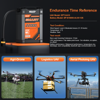 Baterai Drone Pintar 12S 14S 22Ah 25Ah 28Ah 30Ah 20C LiPo untuk UAV Pertanian  Baterai Drone Polimer Cerdas Lipo BMS