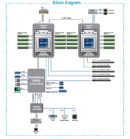 Carte mère de serveur pour Tyan S7130GM2NR-2T, double socket LGA4677, processeur Xeon Scalable C741, 16 DIMM DDR5, 5 PCIe 5.0, double LAN 10 GbE, IPMI, E-ATX