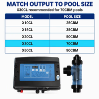 Swimming Pool Salt Chlorinator X30CL for 70CBM Pools 30g/h Cell Output /CE Certified Disinfection System Minder