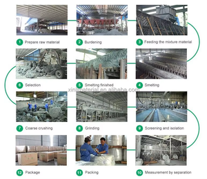 40 Grit chất lượng tuyệt vời <span class=keywords><strong>silicon</strong></span> <span class=keywords><strong>carbide</strong></span> nhà sản xuất bán buôn độ tinh khiết cao màu xanh lá cây <span class=keywords><strong>silicon</strong></span> <span class=keywords><strong>carbide</strong></span> mài mòn cho vật liệu chịu lửa - Product Image 5