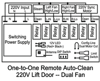 Remote Kontrol Papan Kontrol Penghisap Asap Dapur Elektrik 220V (Jangkauan 30m/8m) Suku Cadang Penghisap Asap Dapur Pembersih Otomatis 1