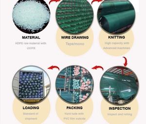 सूरज चिंतनशील 65% 80% -90% एल्यूमीनियम चांदी धूप छांव कपड़े शुद्ध छाया स्क्रीन छाया कपड़ा - Product Image 2