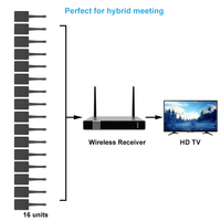 Kit émetteur et récepteur HDMI sans fil 4K 50M Extender pour projecteur TV ordinateur portable PC téléphone protocole à faible retard écran miroir