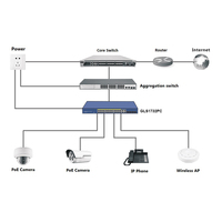 Commutateur PoE Gigabit complet 32 ports 4 SFP 802.3at 450 watts Compatible avec Dahua IPC
