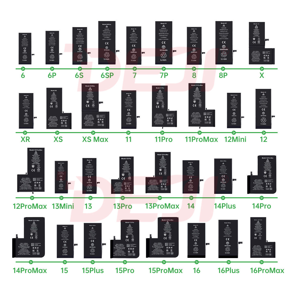 สำหรับแบตเตอรี่ iPhone ทุกรุ่น