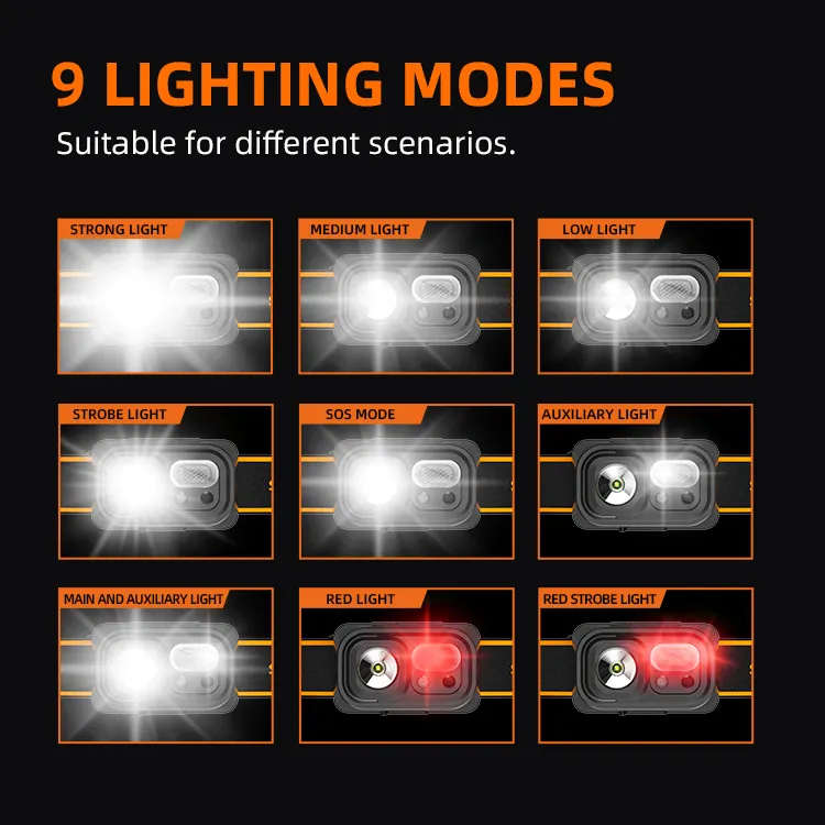 ハイパワーキャンプランニングフィッシングハンティングUsb充電式ヘッドランプ防水センサーLEDヘッドライトバイク用ヘッドランプ