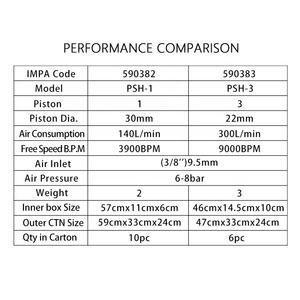 เครื่องมือลม ALLMARINE 1 & 3 ลูกสูบ คุณภาพสูง แบบพกพา สำหรับงานขจัดตะกรันแรงดันสูง รับผลิตตามแบบ OEM - Product Image 4