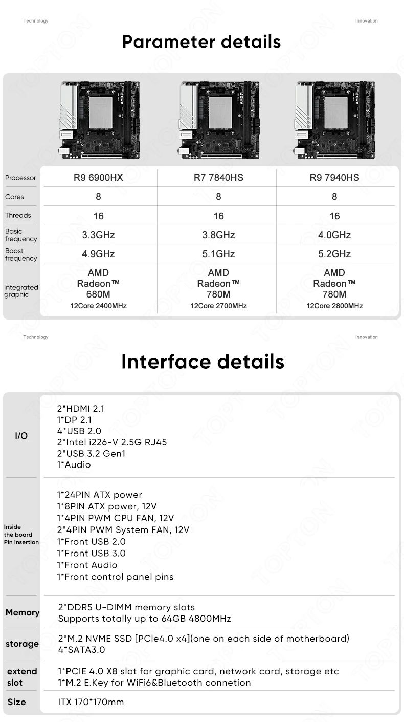 Ry-zen 9 7940HS+จอนส์โบ