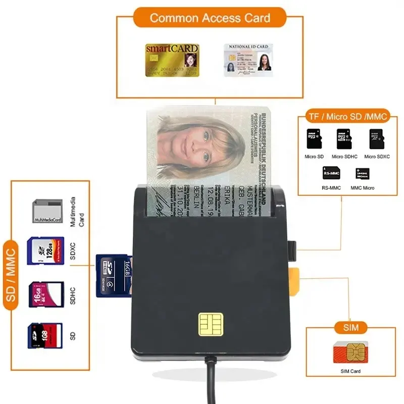 USB Chip Smart Card Reader DNIE ATM CAC IC ID SIM Card Reader Internal Sim Card Reader