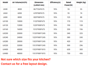 Purificador de Humo para Restaurantes y Barbacoas, Elimina Fuertes Olores a Humo, Filtro Electrostático, Flujo de Aire 16000M3/h, Unidad Ecológica - Product Image 3