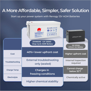 Batería de Gel Solar Recargable de 12V 200Ah de Ciclo Profundo, Batería de Plomo-Ácido AGM para Sistemas de Almacenamiento de Energía, Precio de Fábrica Económico - Product Image 2