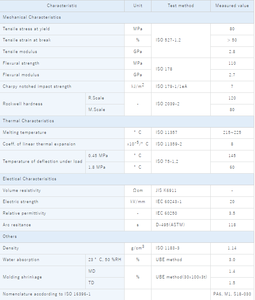 Прямая цена с китайского завода, нейлоновый материал PA6 1022B, полиамид, материал FR HB, V-2 нейлоновая гранула PA6 GF30, ударопрочный для пленки - Product Image 3