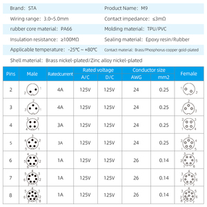 Водонепроницаемый авиационный разъем M9 (2, 3, 4, 5, 6, 7, 8 контактов), сборный, металлический, экранированный, под пайку, прямой, с защитой от воды - Product Image 5