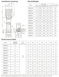 Industrial Vertical Stainless Steel Booster <b>Pump</b> Multistage Centrifugal Water <b>Pump</b> 7.5Hp Motor Variable Speed for Clean Water - Product Image 4
