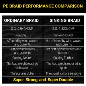 Rikimaru เอ็นตก<span class=keywords><strong>ปลา</strong></span>เบอร์9 & 12สาย100 & 150เมตร, เอ็นตก<span class=keywords><strong>ปลา</strong></span> - Product Image 6