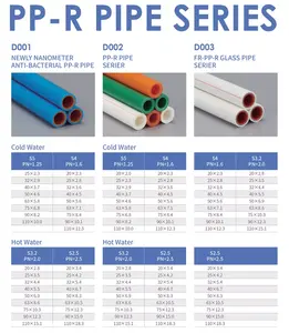Tubo idraulico Ppr tubo acqua calda e fredda Ppr tubi in plastica di alluminio
