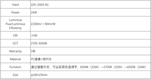 Commercio all'ingrosso della fabbrica 220V 24W LED luce scheda PC lente + alluminio PCB modulo Led Super luminoso 2700-6500K modulo Led - Product Image 5