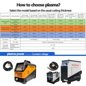 <b>Mini</b> CNC Plasma Cutter | Portable Plasma Cutting Machine - Compact CNC Plasma Cutting Equipment for On-site Metal Work - Product Image 5