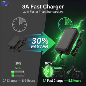 Nouveau chargeur Image 54.6V 3A DC5.5*2.1 pour accessoires de vélo électrique <span class=keywords><strong>Engwe</strong></span> M20/L20/<span class=keywords><strong>X26</strong></span>/P26, pièce de vélo électrique, chargeur de vélo électrique - Product Image 4