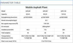 LBLY系列移动式干式滚筒连续式模块化设计沥青混合配料设备 - Product Image 6